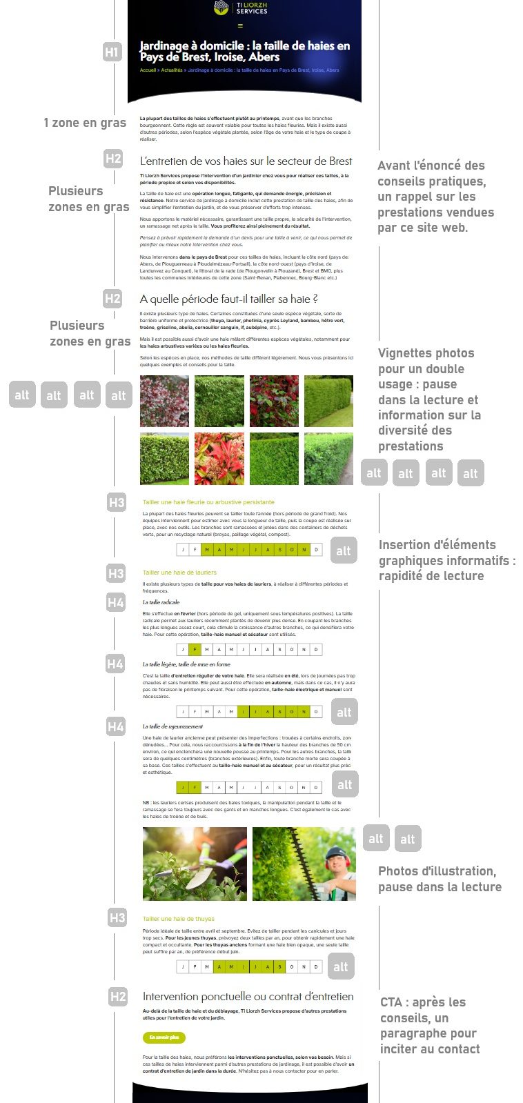 Exemple d'utilisation de segments logiques (chunks) dans une mise en page d'info conseil, optimisée SEO GEO