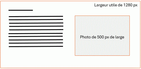 Yaseo 500 px comme largeur d'image, pour diminuer le poids et gagner en vitesse d'affichage