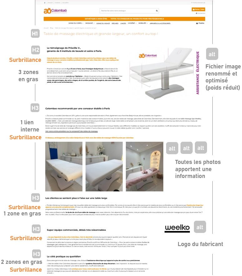 Optimisation SEO GEO d'article de type blog dans un site marchand ecommerce, avec découpage chunking, suite logique de paragraphes