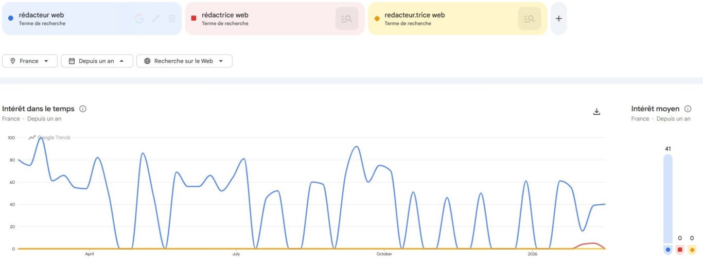 Rédactrice web Finistère Brest Bretagne